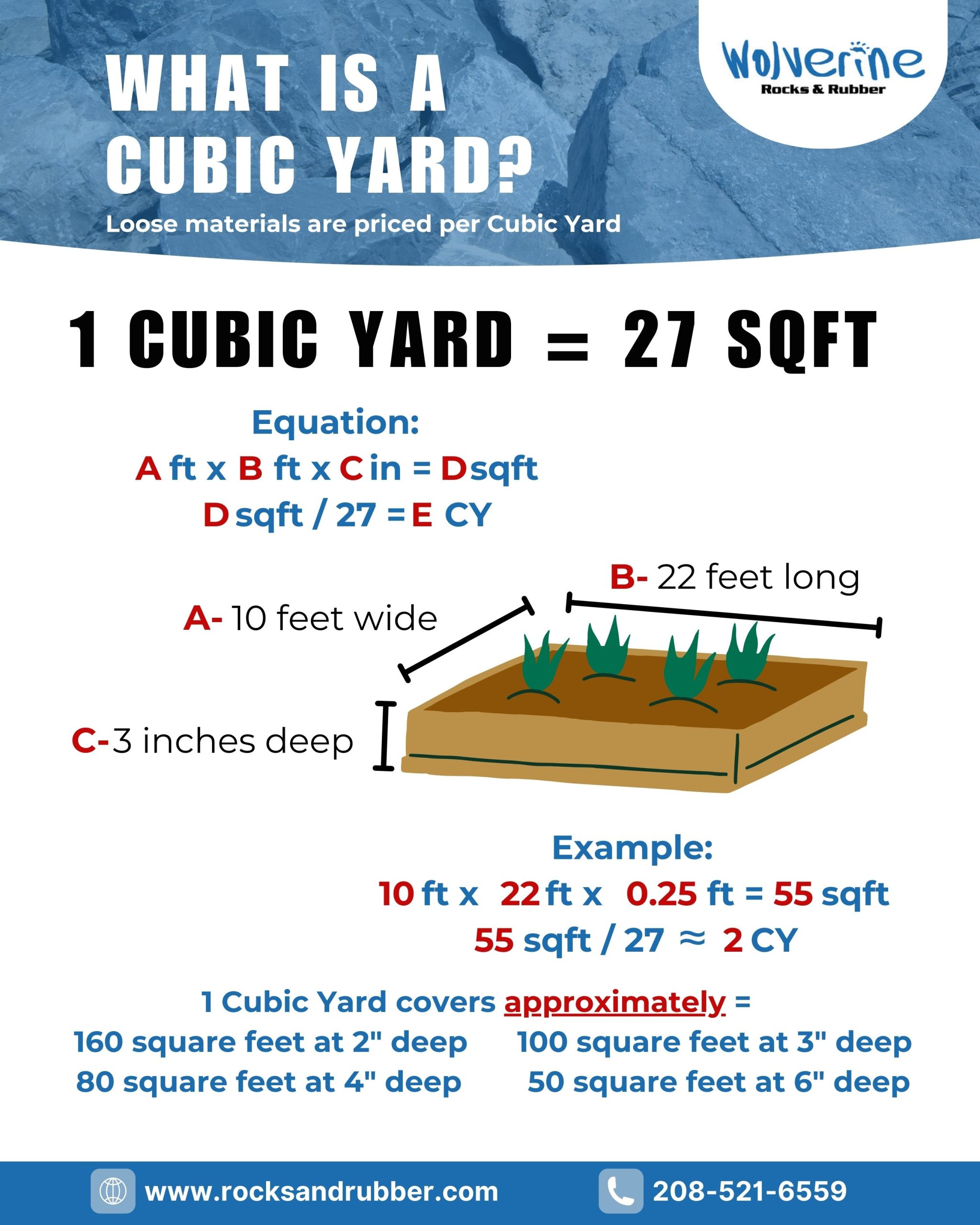 Cubic Yard Math Visual